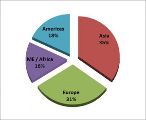 Facts and Figures | Integra